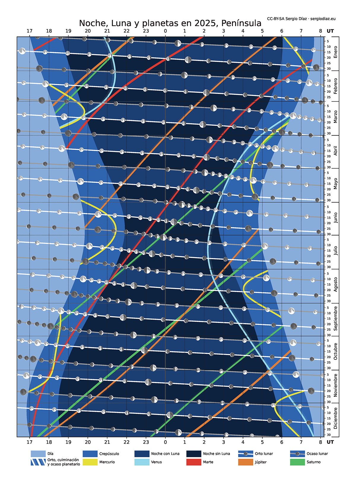 Diagrama corsé Península 2025